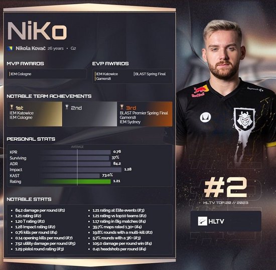 Light ：今天是我们团队的救赎！知道输会被淘汰 所以大家打得很好